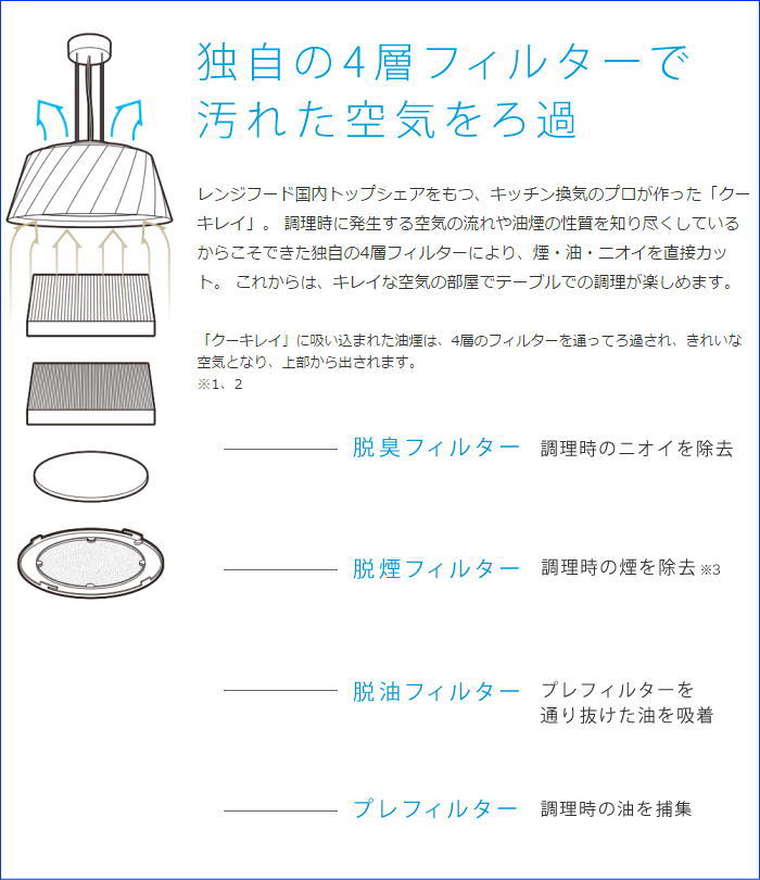 富士工業 GFC-27 クーキレイ用 脱油 不織布フィルター - 木材・建築