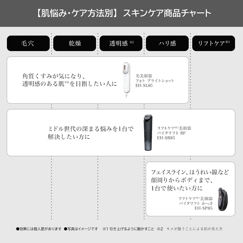 Panasonic EH-SP85 EMS微電流美容儀- 掌神工坊- JP Buy it